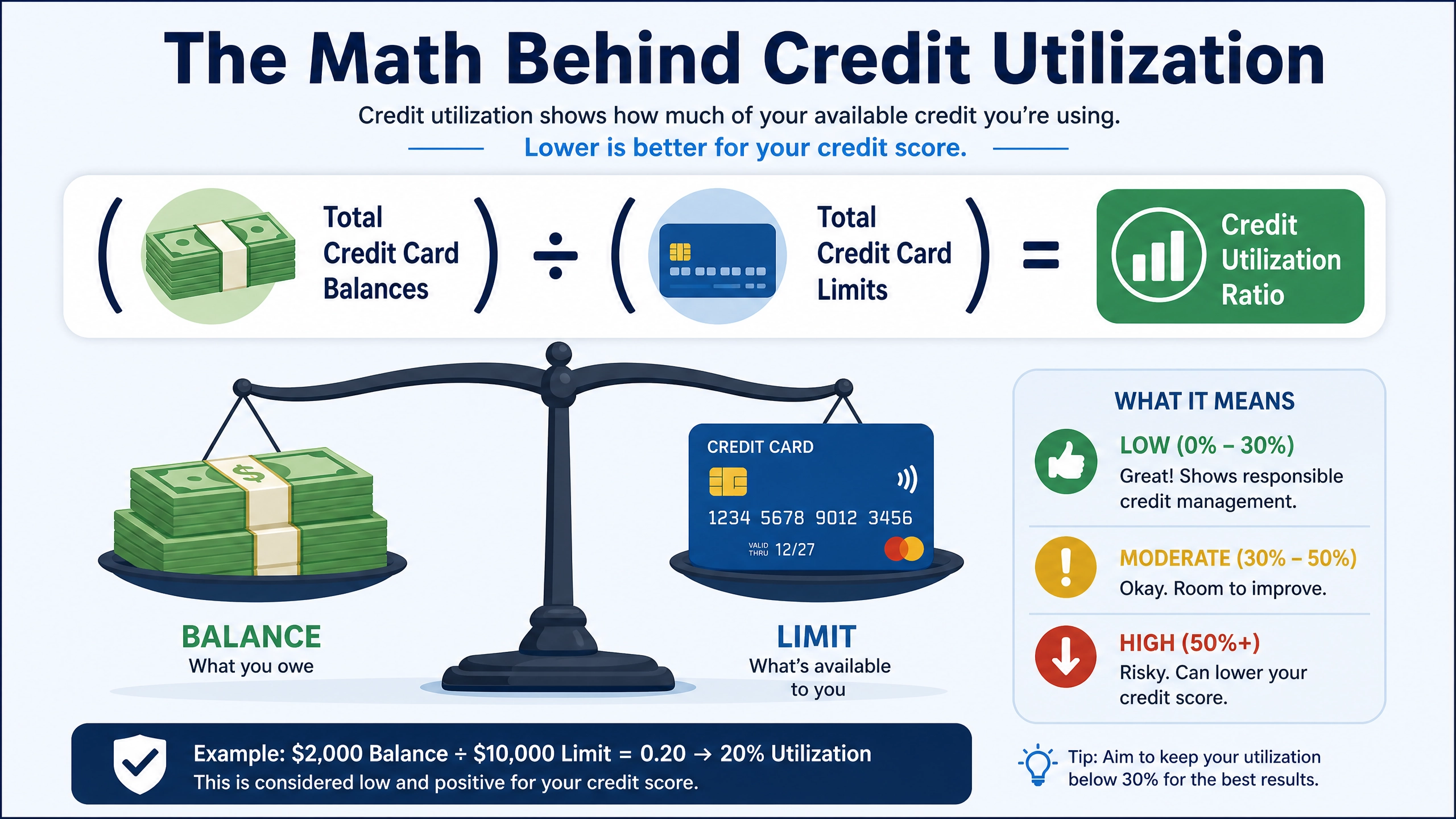Credit Utilization Explained: The Secret Mathematics of Your Credit Score