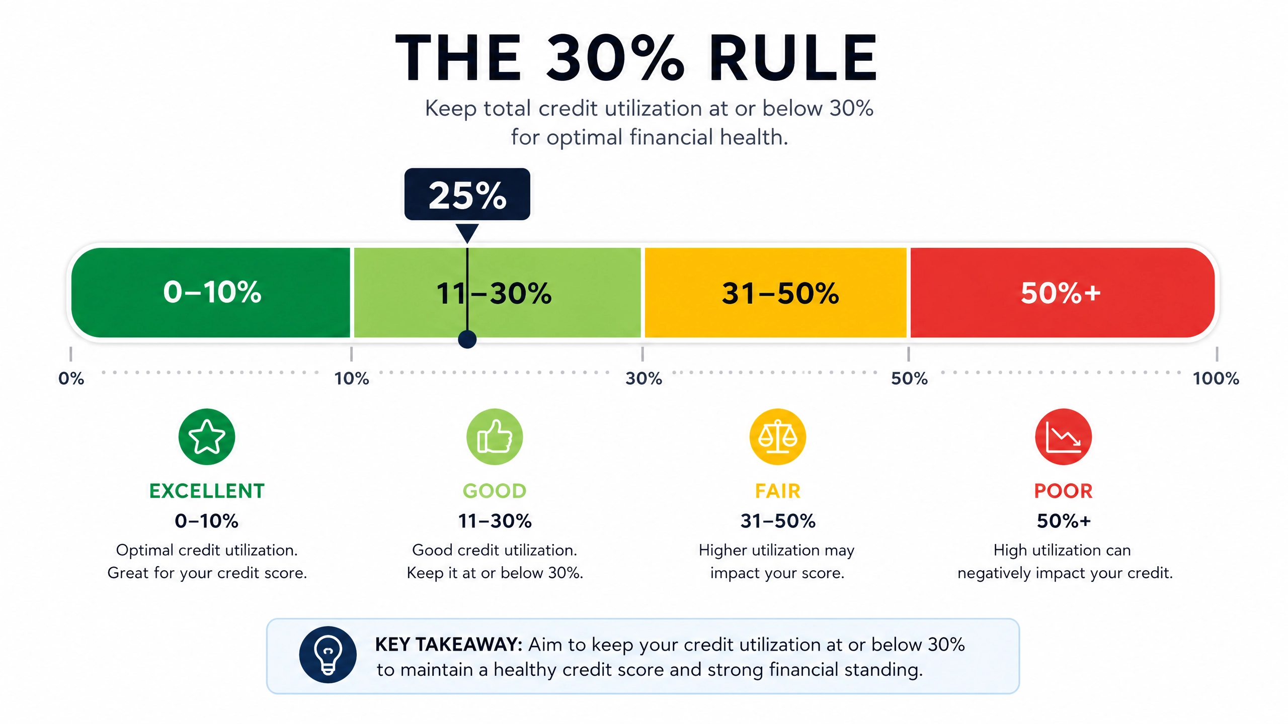 Credit Utilization Explained: The Secret Mathematics of Your Credit Score