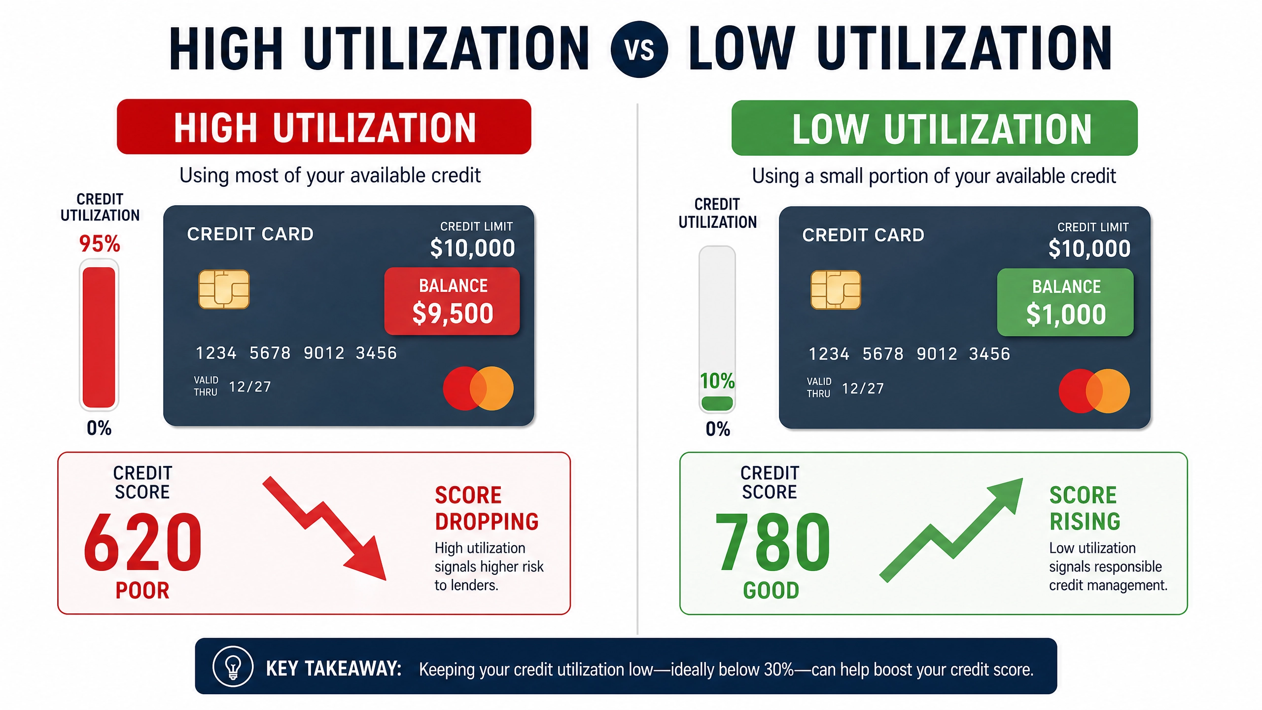 Credit Utilization Explained: The Secret Mathematics of Your Credit Score