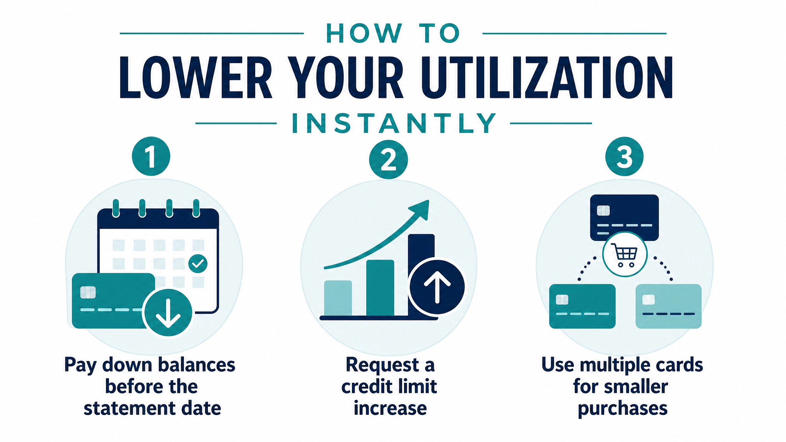 Credit Utilization Explained: The Secret Mathematics of Your Credit Score