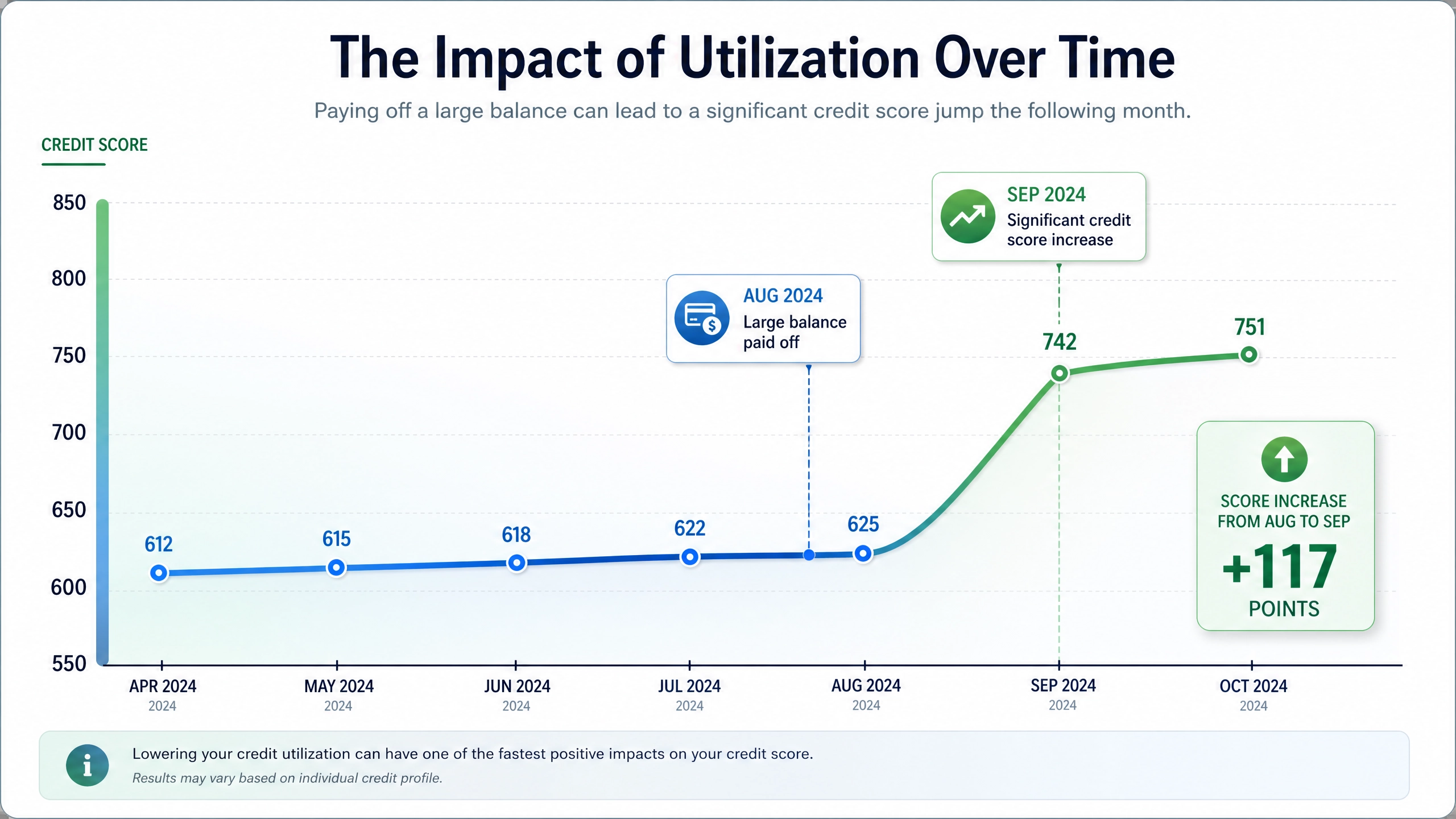 Credit Utilization Explained: The Secret Mathematics of Your Credit Score