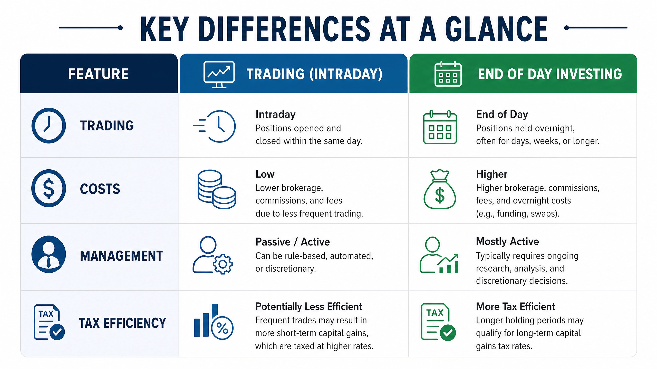 ETFs vs Mutual Funds: The Ultimate Comparison for Modern Investors