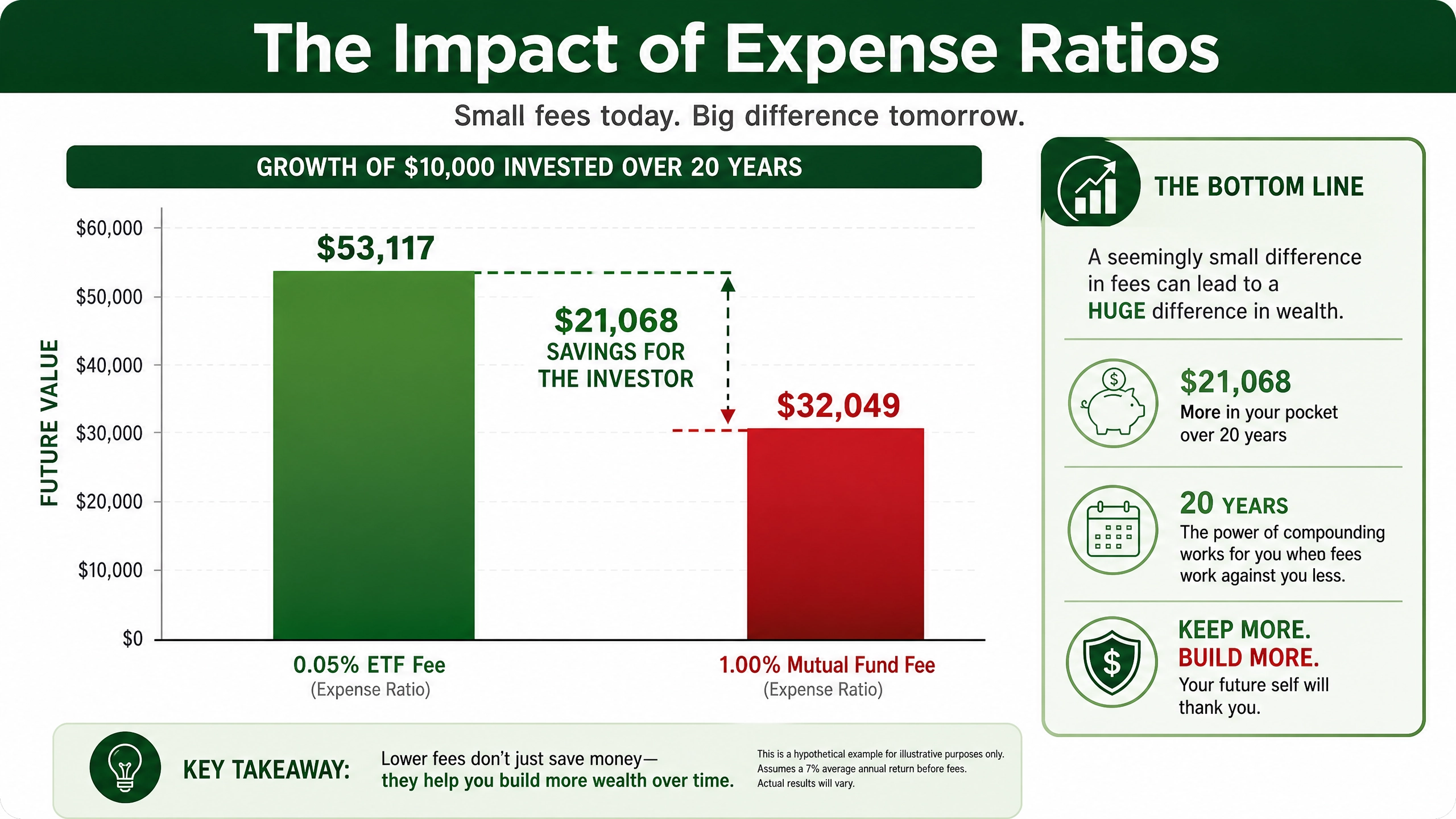 ETFs vs Mutual Funds: The Ultimate Comparison for Modern Investors