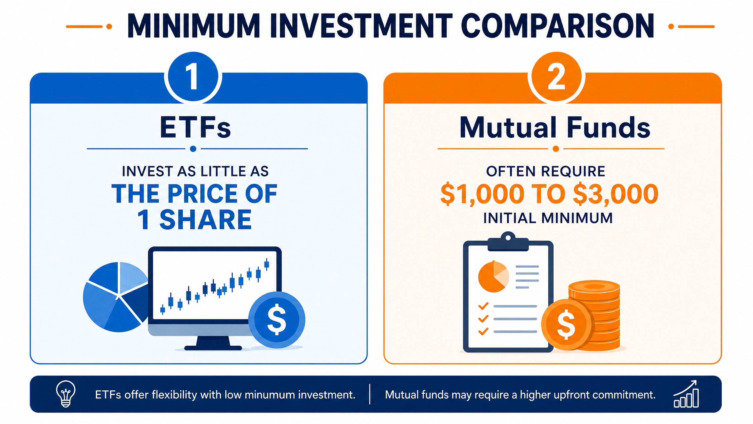 ETFs vs Mutual Funds: The Ultimate Comparison for Modern Investors