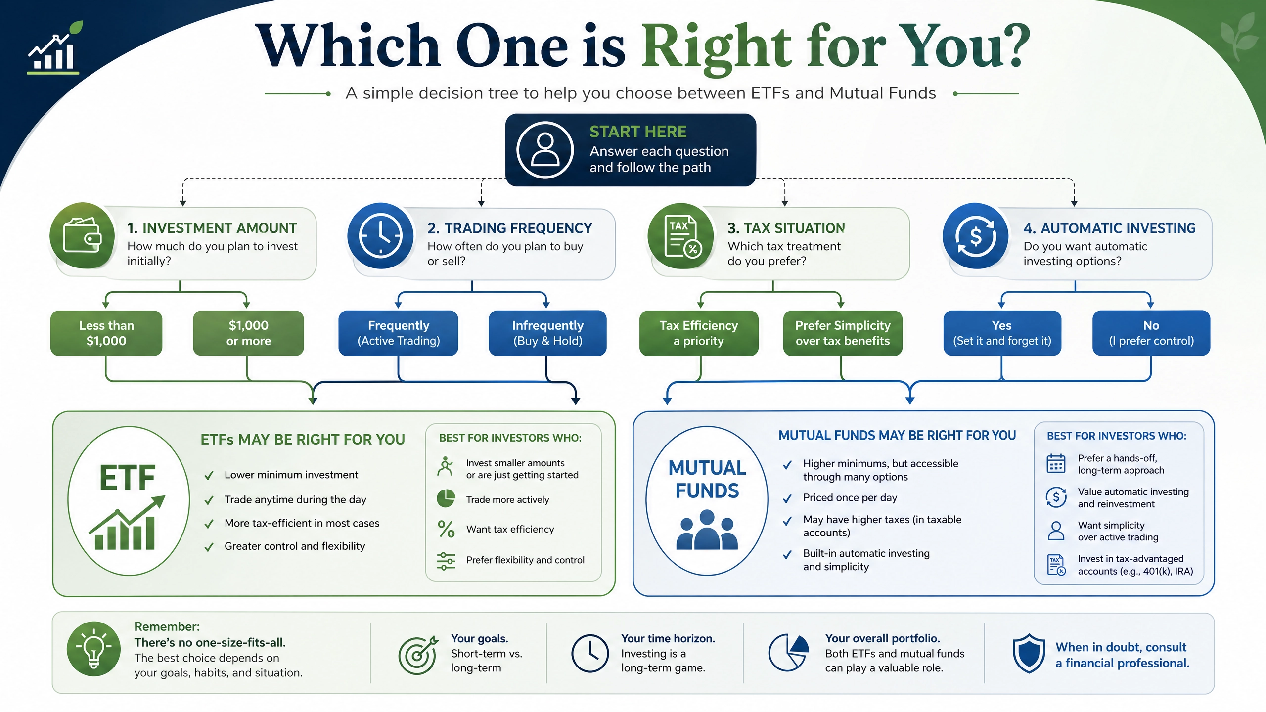 ETFs vs Mutual Funds: The Ultimate Comparison for Modern Investors