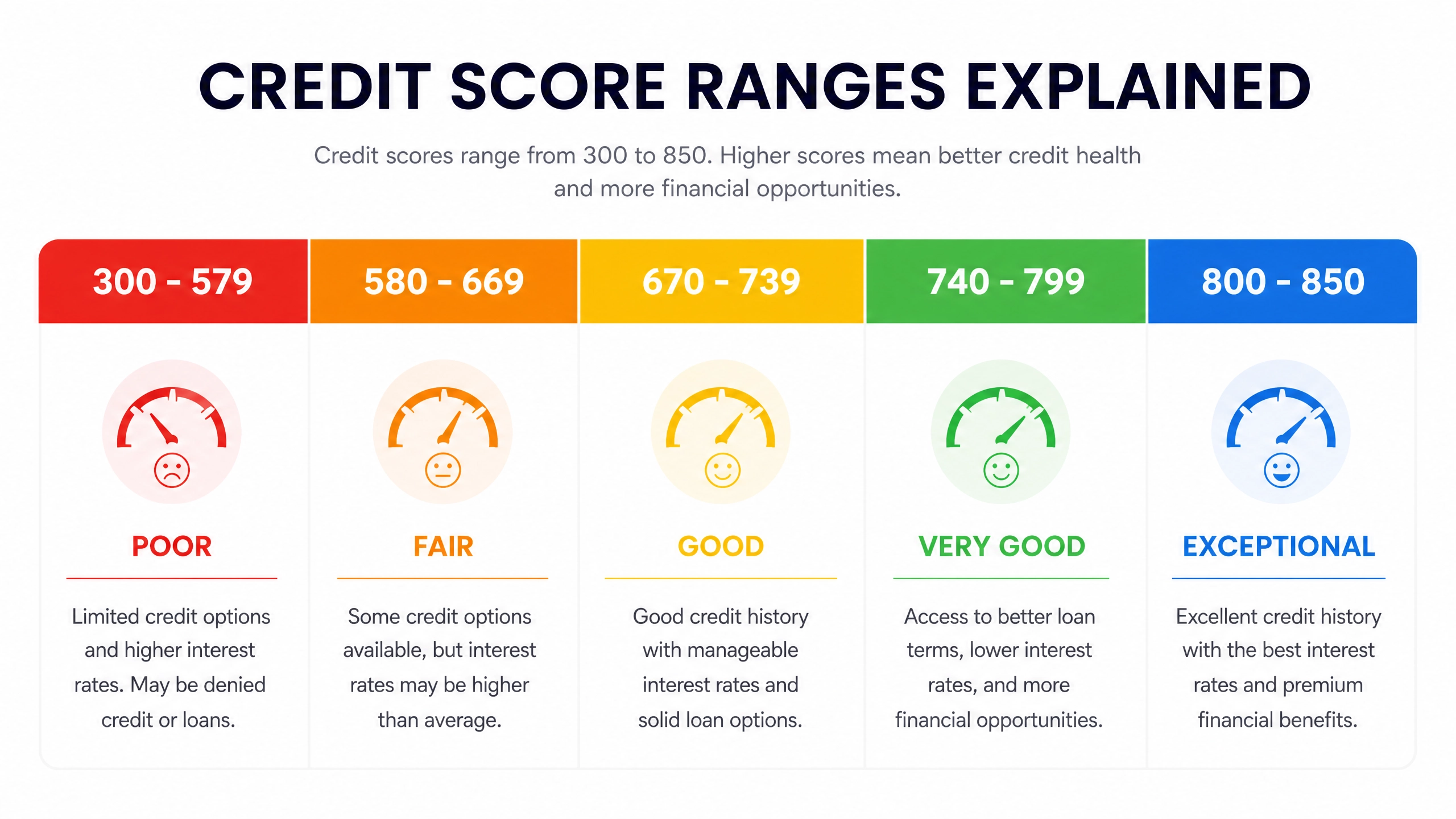How Credit Scores Work: Decoding the Blueprint of Your Financial Identity