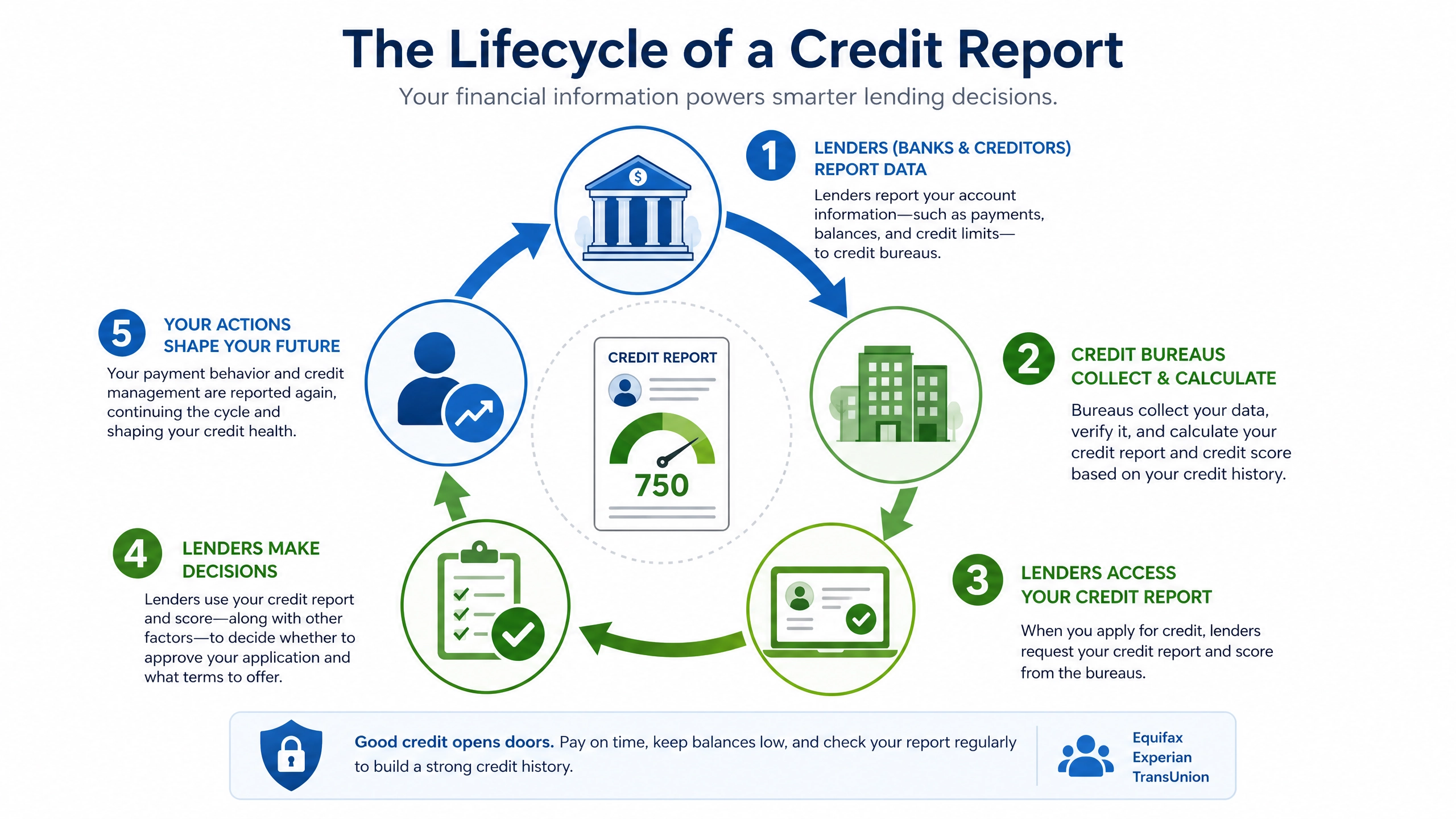 How Credit Scores Work: Decoding the Blueprint of Your Financial Identity