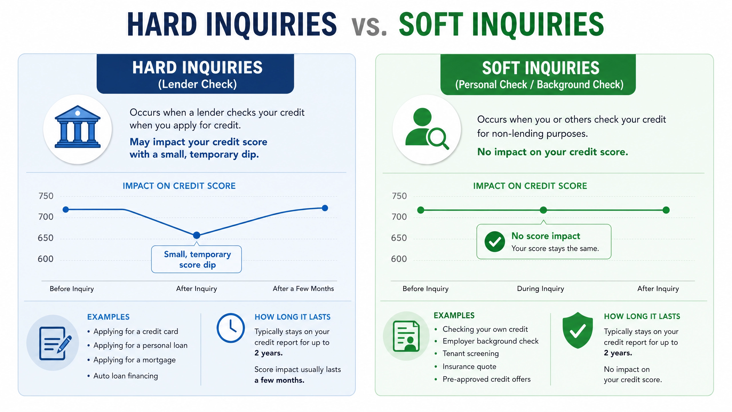How Credit Scores Work: Decoding the Blueprint of Your Financial Identity