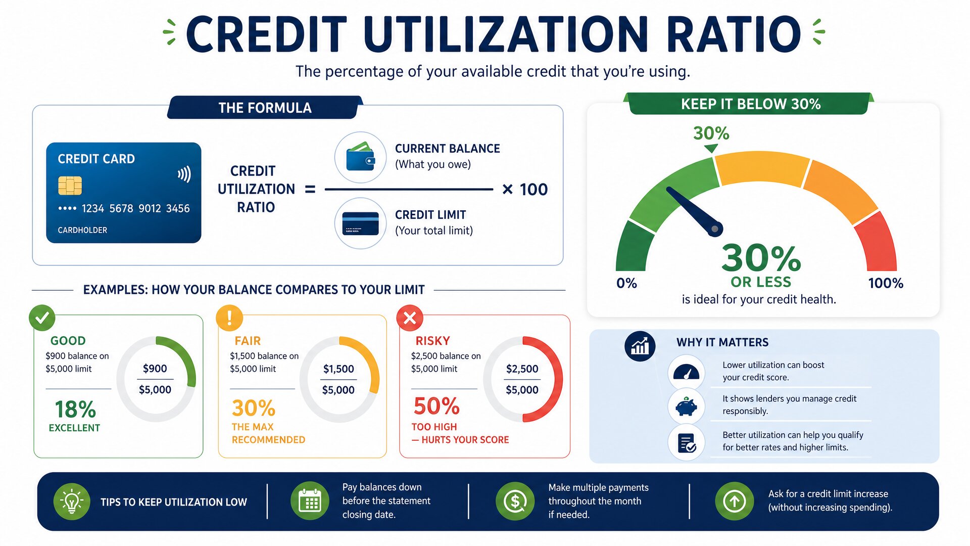 The Ultimate Guide to Improving Your Credit Score: Strategies for Financial Freedom