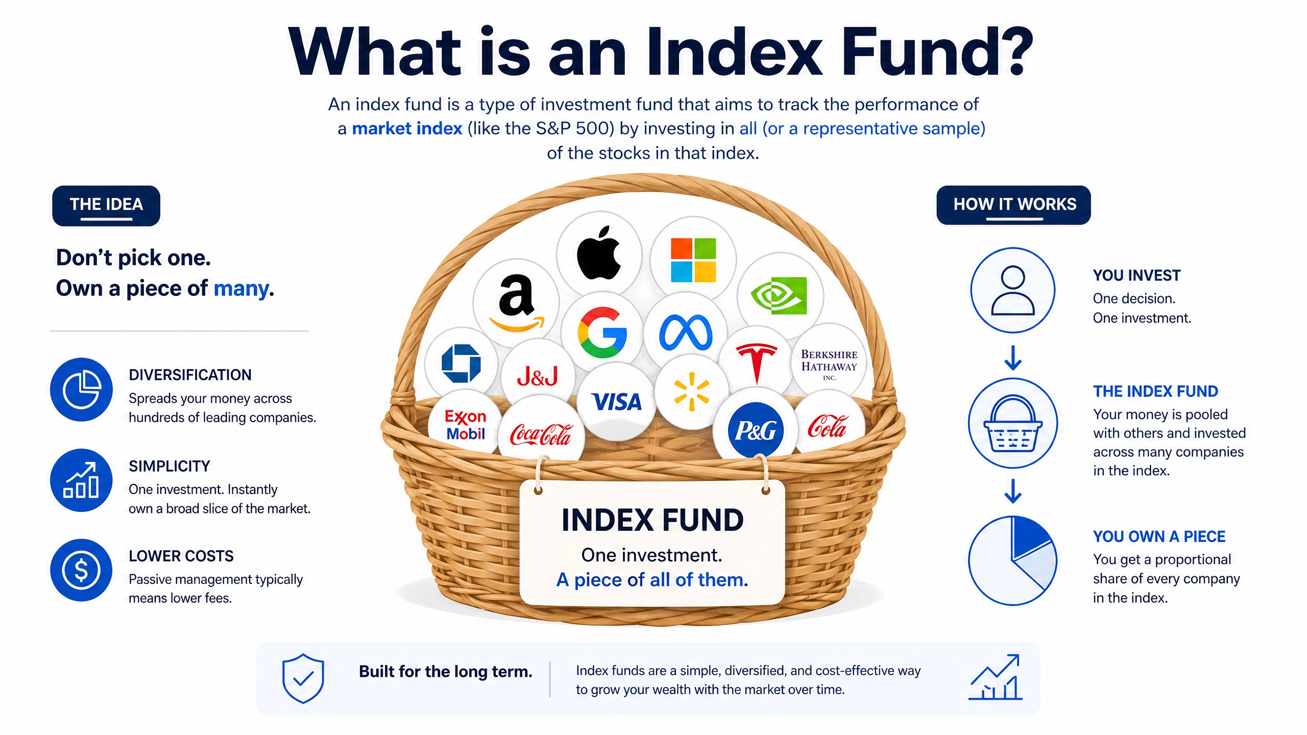 The Ultimate Guide to Index Funds for Beginners: Your Path to Automated Wealth