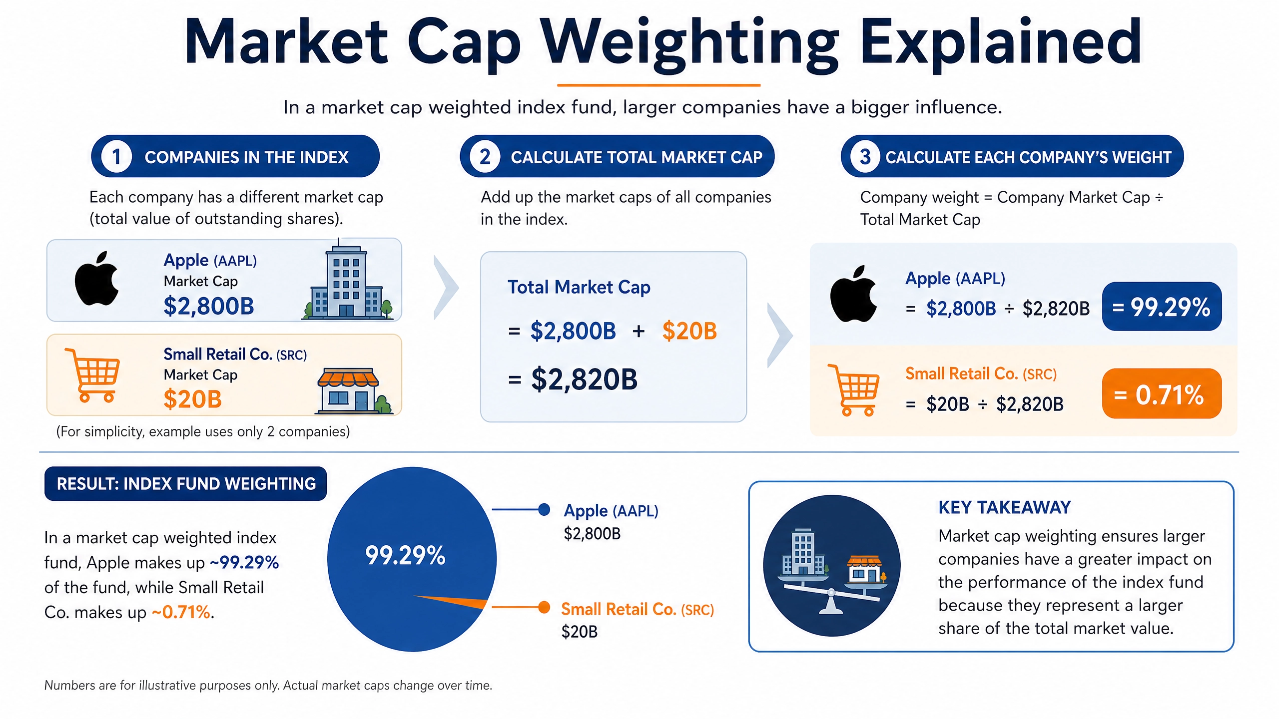 The Ultimate Guide to Index Funds for Beginners: Your Path to Automated Wealth
