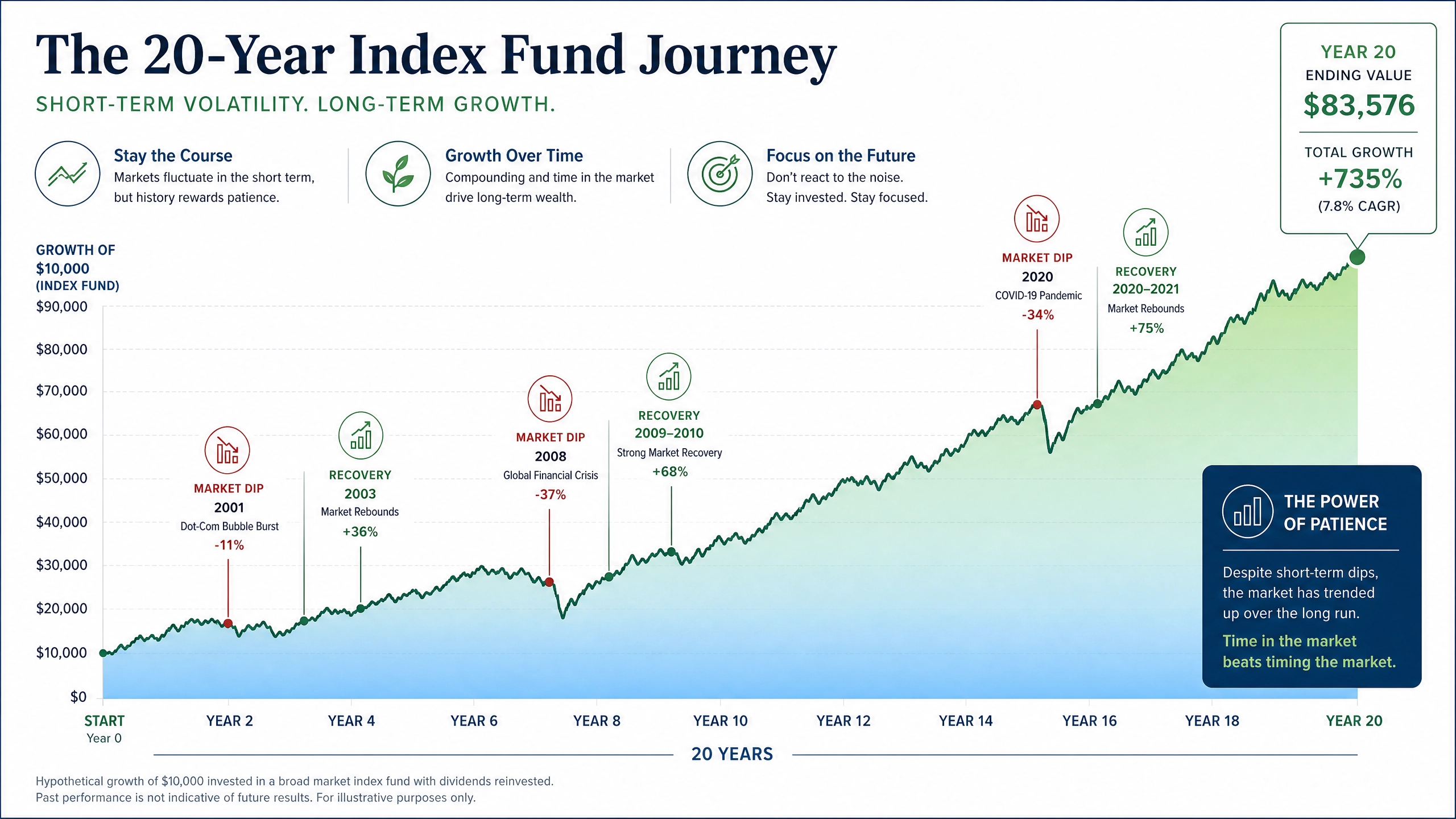 The Ultimate Guide to Index Funds for Beginners: Your Path to Automated Wealth