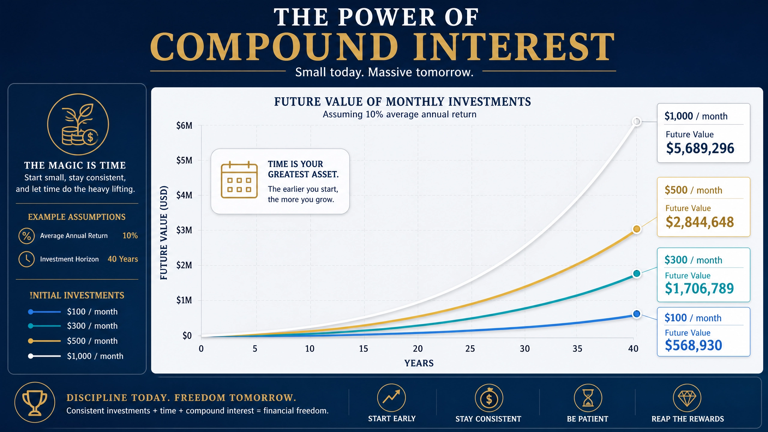 The Ultimate Guide to Investing How to Build Generational Wealth from Scratch