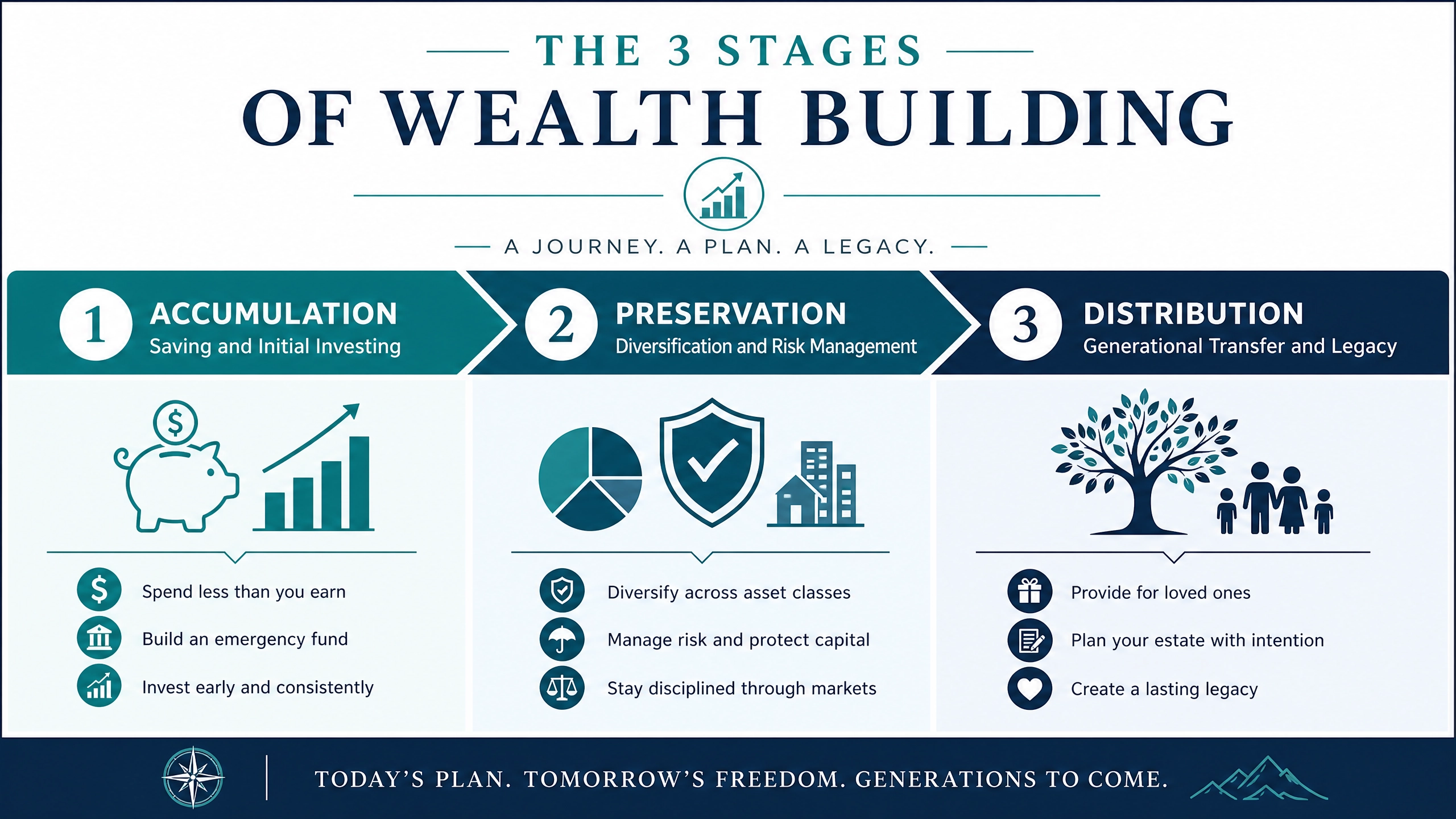 The Ultimate Guide to Investing How to Build Generational Wealth from Scratch