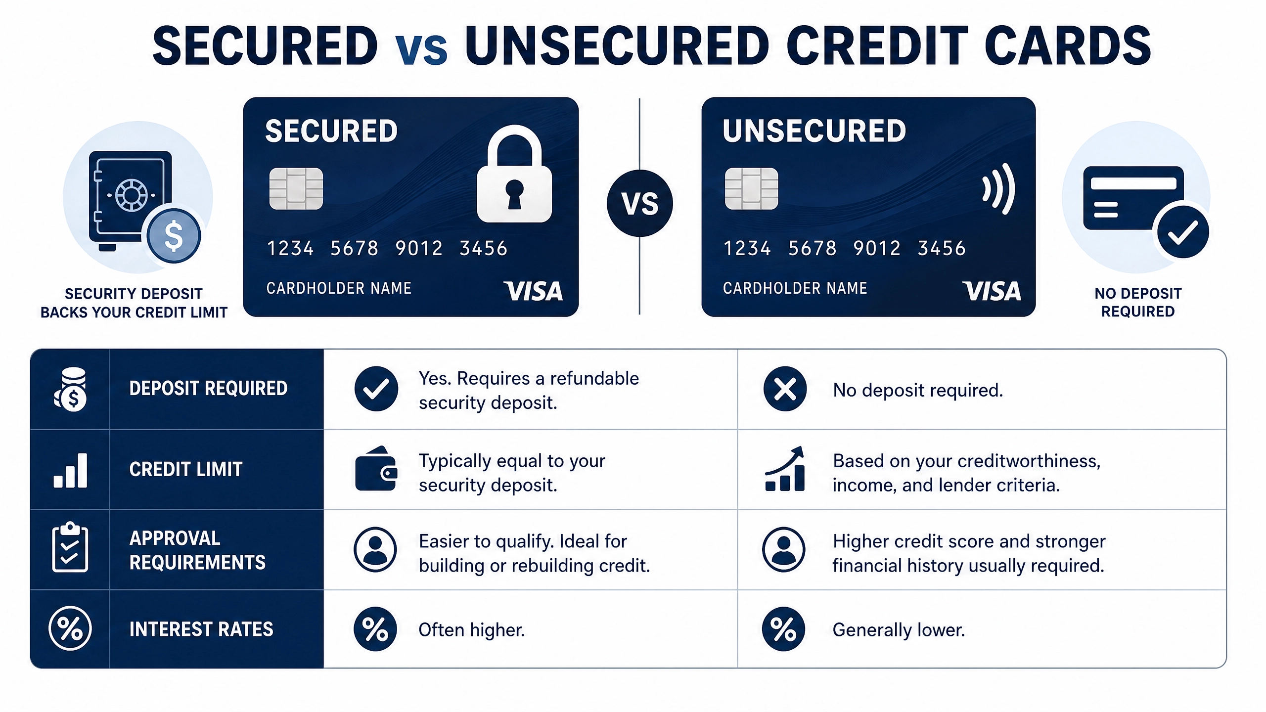 The Ultimate Guide to Secured Credit Cards: Build and Rebuild Your Credit Score