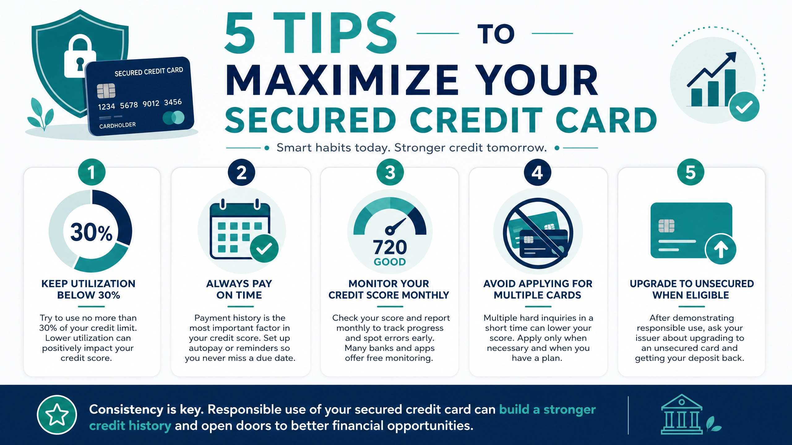 The Ultimate Guide to Secured Credit Cards: Build and Rebuild Your Credit Score