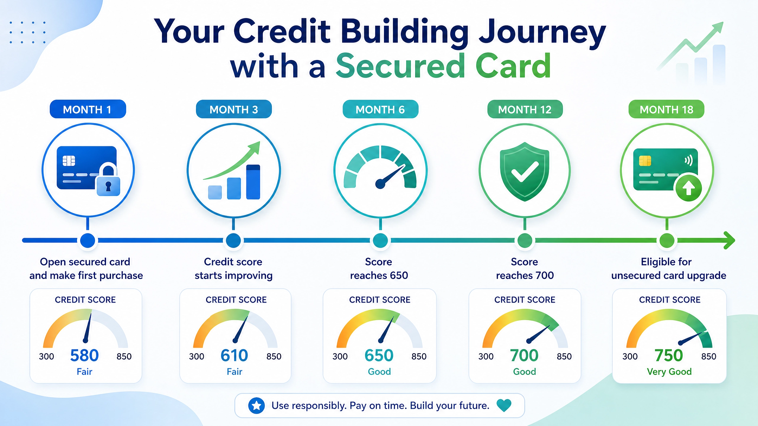The Ultimate Guide to Secured Credit Cards: Build and Rebuild Your Credit Score