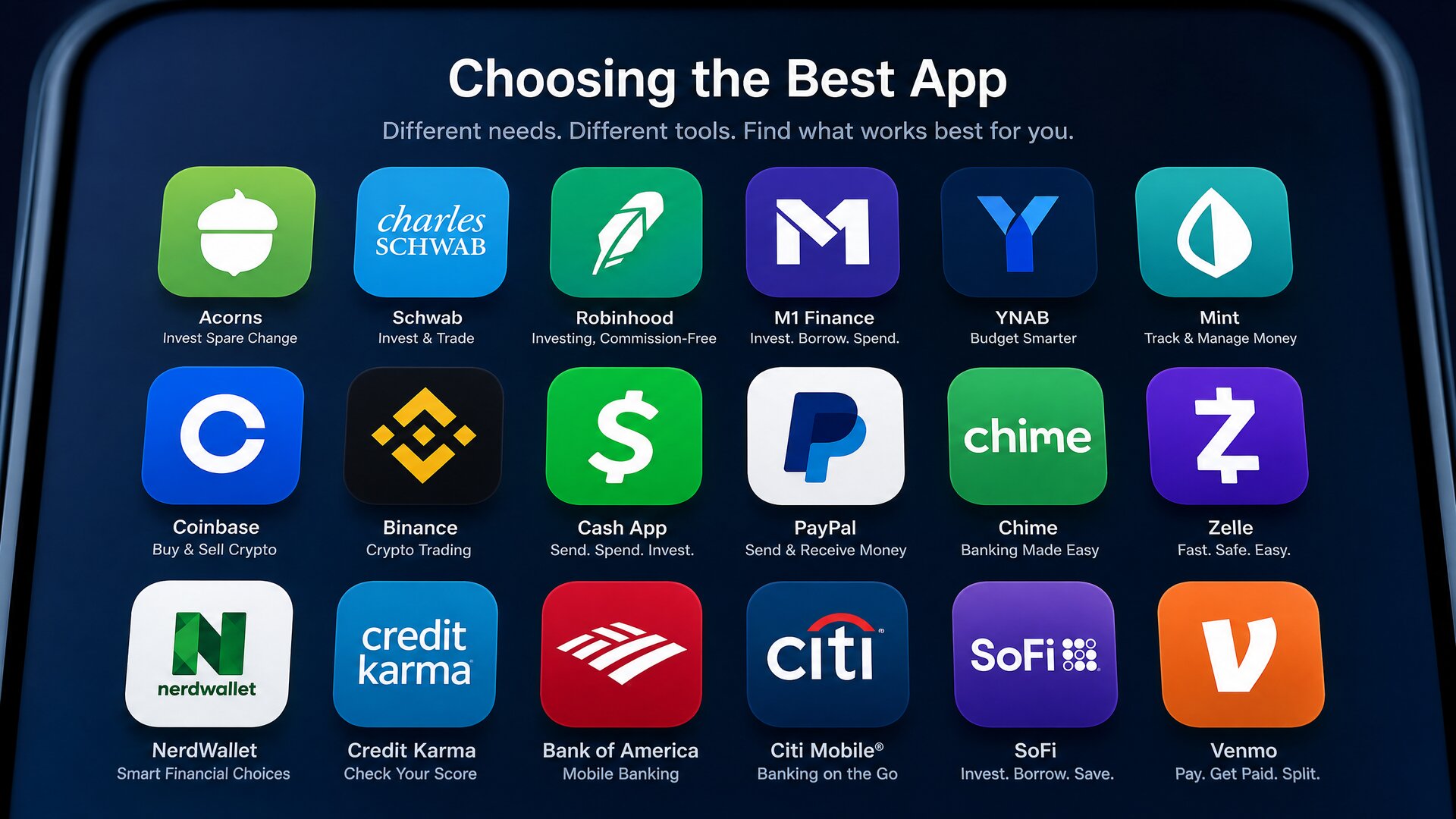 The Ultimate Guide to the Best Budgeting Apps